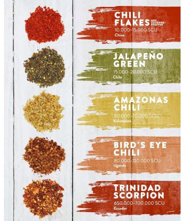 Timber Taste Sharp Chili Personalized Gifts - Custom Chili Spices Set for Men & Women | 5 Handpicked Chilis | Perfect Birthday Gift for Chili Lovers - Buy Online on GoSupps.com