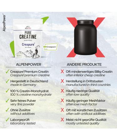 Alpenpower Creatine Monohydrate Creapure 500g - 99.9% Pure Vegan Power for Muscle Building - Made in Germany - Laboratory Tested Quality - Buy Online on GoSupps.com