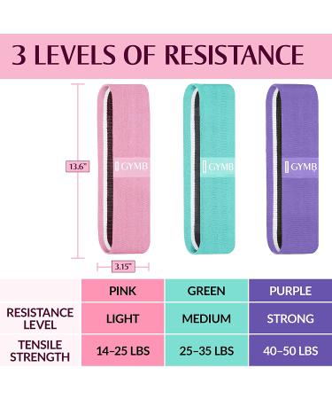 GYMB Resistance Band Set - Non Slip Cloth Exercise Bands for Glutes, Thighs & Legs - Includes Training Videos - 3 Levels (Pink, Cyan, Lavender) - For Gym & Home Fitness - Buy Online on GoSupps.com