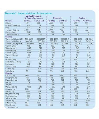 Neocate Junior - Hypoallergenic Amino Acid-Based Toddler Formula - Unflavored 14.1 Oz Can - 1 Pack - Buy Online on GoSupps.com