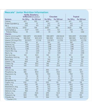 Neocate Junior Strawberry - Hypoallergenic Amino Acid Toddler Formula - 14.1 Oz Can (Case of 4) - Buy Online on GoSupps.com