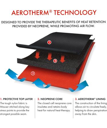 Vulkan Classic Full Shoulder Support - Large Black | Rehabilitation & Recovery from Shoulder Pain & Tendonitis - Buy Online on GoSupps.com