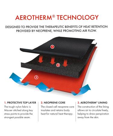 VULKAN Black Neoprene Wrist Support Short (3035) - Size S/M | International Shipping Available - Buy Online on GoSupps.com