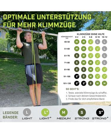 Wild Instincts Premium Resistance Straps & Pull-Up Bands Set | Strength Training CrossFit Stretching + Free Training App - Buy Online on GoSupps.com