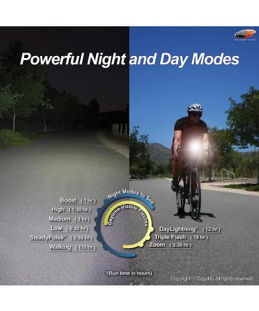 CYGOLITE Metro Plus 800 Lumen Bike Light | USB Rechargeable Headlight for Road & Mountain Bikes | 5 Night & 3 Daytime Modes | IP67 Waterproof & Compact Design | Durable Hard Mount | 800 Lumens | Black - Buy Online on GoSupps.com