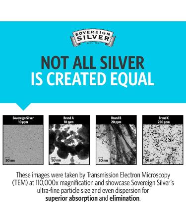 Sovereign Silver Bio-Active Hydrosol - Immune Support, Colloidal Silver - Trial & Travel Kit - Buy Online on GoSupps.com