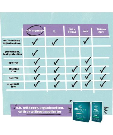 o.b. Organic Super Tampons - 100% Organic Cotton - 8 Hour Leak Protection - 24 Count - Buy Online on GoSupps.com