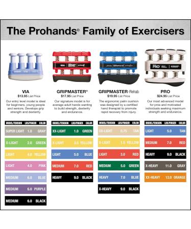 PROHANDS Gripmaster Hand Exerciser | Finger Strengthener - 7lb Medium Resistance - Buy Online on GoSupps.com