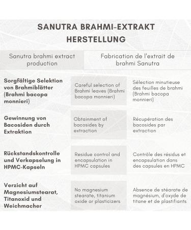 Sanutra Brahmi Extract Capsules - 180x500mg 20% Bacosides Vegan High Dose German Quality 6-Month Supply - Pure Bacopa Monnieri No Additives - Buy Online on GoSupps.com