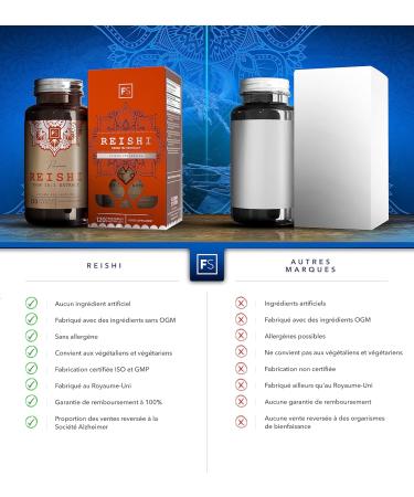 FS Reishi | 120 Reishi Capsules - High Potency 2100mg Reishi Mushrooms Extract (15:1) per Dose | Non-GMO Gluten Free & Allergen Free | Made in the UK - Buy Online on GoSupps.com