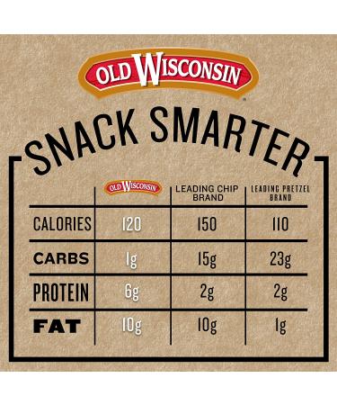 Old Wisconsin Beef Sausage Snack Sticks - Naturally Smoked, High Protein, Low Carb, Keto, Gluten Free - 5 oz Reasealable Pack - Buy Online on GoSupps.com