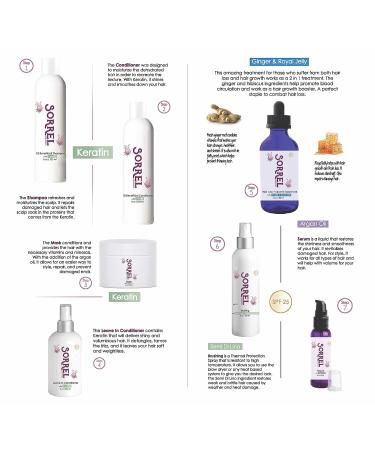 Sorrel Cosmetics Argan Oil Hair Repair Serum - Frizz Control, Nourish, Protect with Organic Hibiscus & SPF 25 - 2 oz - Buy Online on GoSupps.com