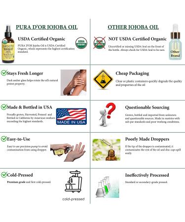 PURA DOR Organic Jojoba Oil (4oz) - 100% Pure USDA Certified, Cold Pressed, Hexane-Free Carrier Oil for Skin, Hair & Nails - Buy Online on GoSupps.com