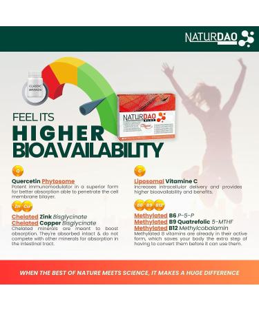 NATURDAO PLUS - 1 000 000 HDU + 8 Cofactors & Adjuvants - CAD & Catalase Quercetin Vit.C Vit.B6 Vit.B9 Vit.B12 Copper & Zinc - CAD Deficiency - Histamine Intolerance - 60 Tablets - Buy Online on GoSupps.com