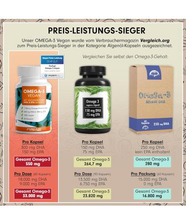 Omega-3 Vegan Algae Oil 1 100 mg - Test Winner 2021 | 300 mg EPA & 600 mg DHA | High-Quality Vegan Capsules | Lab Tested & Certified | 60 Capsules - Buy Online on GoSupps.com