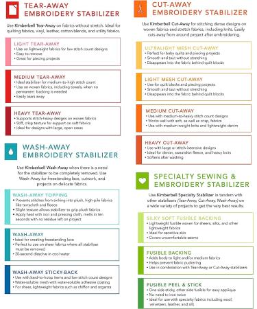 Kimberbell Wash Away Sticky Back Stabilizer 12x5 Yd Roll - Water Soluble for Machine Embroidery, Sewing, Quilting, Appliqu s, Lace & Crafting - Buy Online on GoSupps.com