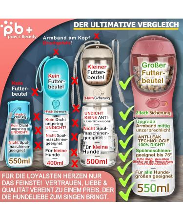 Buy NEW 3 Series Dog Drinking Bottle Gift Set | 550ml Leak-Proof & On-the-Go | Includes Feed Bag & Toothbrush | Premium Pink Dog Bottle - Buy Online on GoSupps.com