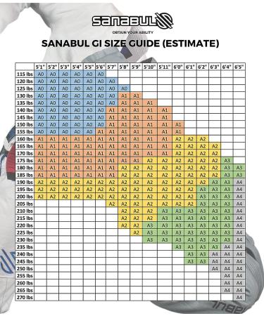 Sanabul Highlights Professional Competition BJJ Jiu Jitsu Gi - IBJJF Approved - A3 Black - Buy Online on GoSupps.com