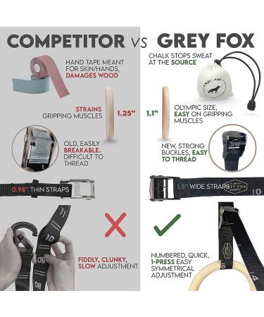Grey Fox Premium Numbered 1.1 Wooden Gymnastic Rings with Adjustable Straps - Olympic Size, Chalk, Non-Slip Buckle | Full Body Suspension for Bodyweight Calisthenics - Home Gym Equipment for Fitness Enthusiasts - Buy Online on GoSupps.com