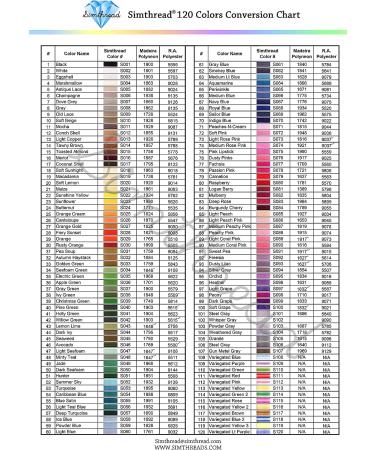 Simthread 120 Colors Polyester Embroidery Thread Kit - 550Y - Similar to Madeira & Robinson-Anton - 40 Weight for Home Sewing - Buy Online on GoSupps.com