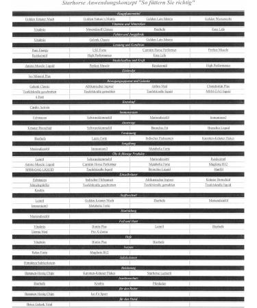 Starhorse Biotin & Zinc for Horses - 550g Can for Healthy Hoof & Coat - Premium Equine Supplement - Buy Online on GoSupps.com