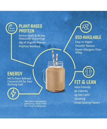 Creatine Powder & Chocolate Organic Plant Based Protein Powder Set | Bundle & Save | Vegan Organic Protein plus Unflavored Creatine Monohydrate (60 Servings Unflavored 32 Servings Chocolate) - Buy Online on GoSupps.com