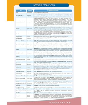 Verdesativa Organic Active Anti-Aging Face Cream - Buy Online on GoSupps.com