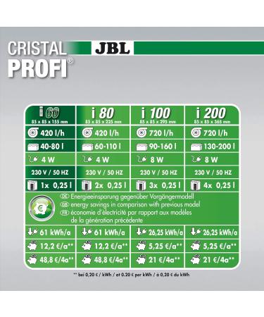 JBL CristalProf i60 Greenline - Energy-Efficient Internal Filter for 40-80L Aquariums | Triangular Design - Buy Online on GoSupps.com