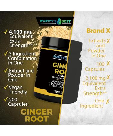 Purity s Best Ginger Root Capsules 200 Vegan Capsules | 200 Day Supply | Made in USA - Buy Online on GoSupps.com