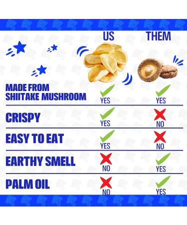 Real Naturals Shiitake Mushroom Chips Sea Salt Non GMO Low Calorie Vegan 12 Count of 32g Salted - Buy Online on GoSupps.com
