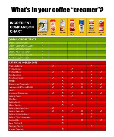 Realorganics PURE & SIMPLE Powdered Coffee Creamer - Certified Organic, rBST, GMO, Gluten, Chemical Additive, and Preservative Free - Classic Sweet Cream - Buy Online on GoSupps.com