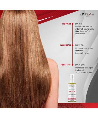 Botanical Oil Blend for Damaged Hair Treatment - Repair, Nourish, Fortify & Promote Hair Growth - Coconut, Avocado, Jojoba, Castor, Olive & Argan Oils with Vitamin E - 4 oz - For All Hair Types - 100% Pure & Natural - Buy Online on GoSupps.com