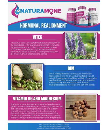 Estrogen Balance Supplement with Vitex & DIM for Women | PMS Relief Hormonal Acne & Irregular Periods - Naturamone 60 Capsules - Buy Online on GoSupps.com