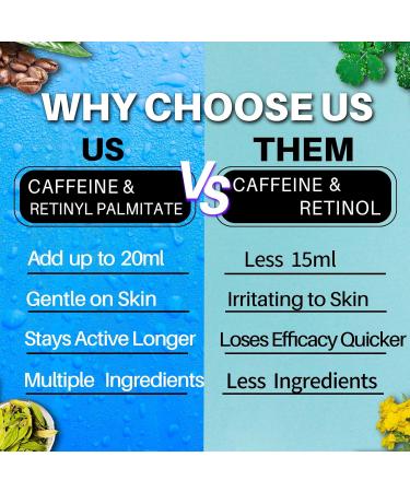 Caffeine Eye Cream for Dark Circles Pro-Retinol Eye Serum Anti Aging to Reduce Wrinkles & Puffiness & Fine Lines 0.67 fl oz / 20 mL - Buy Online on GoSupps.com