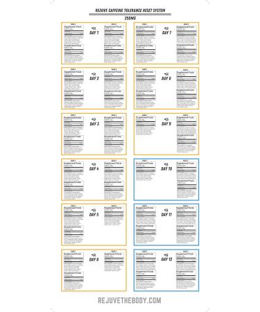 28-Day Coffee Detox Supplement Plan | Quit Caffeine & Avoid Withdrawal | Wean Off at the Right Pace (250mg) - Buy Online on GoSupps.com