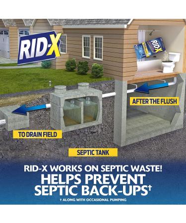 RID-X Septic Treatment Powder - 1 Month Supply (9.8 oz) - Buy Online on GoSupps.com