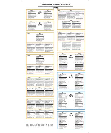 28-Day Customized Coffee Detox Supplement Plan - Quit Caffeine without Withdrawal | Wean Off at Right Pace (400mg) - Buy Online on GoSupps.com