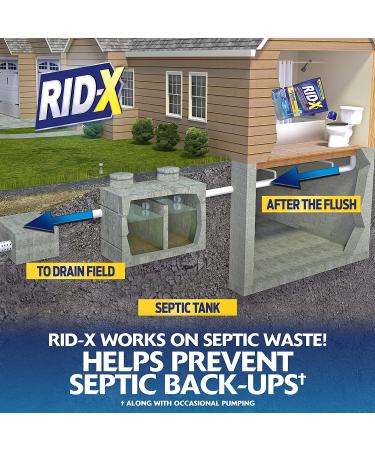 RID-X Septic Treatment Septi-Pacs - 2 Month Supply (2.1 oz) | Pack of 1 - Buy Online on GoSupps.com