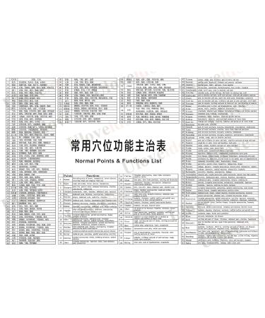 Pure Moxibustion Set - 10 Year Purity, 60:1 Ratio, 54 Rolls Sticks, Portable Smokeless Mugwort Moxa Box, Acupoint Map - 57 Piece Set - Buy Online on GoSupps.com