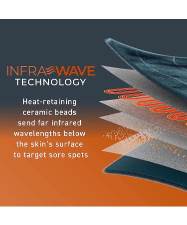 Pure Enrichment PureRelief Pro Far Infrared XL Heating Pad - 12 x 24 - 4 Heat Settings - Dry/Moist Heat - Muscle Relief for Athletes - Buy Online on GoSupps.com