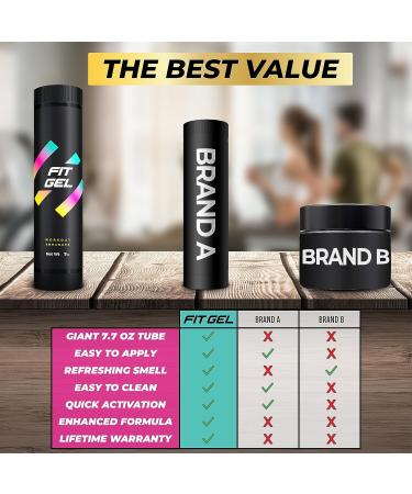 FitGel Sweat Enhancer Roll-On Gel Stick Thermogenic Workout Booster for Maximum Sweat Large 7oz Size Easy Twist Applicator Ideal with Waist Trimmer Improved Daily Use Formula New Improved - Buy Online on GoSupps.com