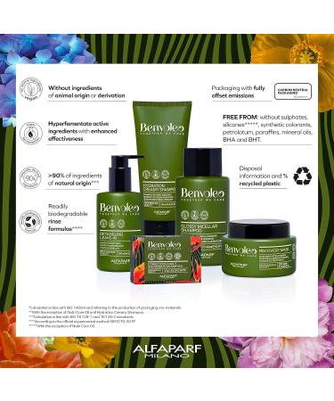 Alfaparf Milano Benvoleo Glossy Micellar Shampoo - Vegan Sulfate Free Sustainable Hair Care for Dull Hair - Adds Shine & Softness - 9.3 FL. Oz - Buy Online on GoSupps.com