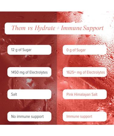 Isagenix Hydrate + Immune Support with Whole-Food Sourced C D Vitamins - Superior Hydration with 1625+ mg of Essential Electrolytes - No Added Sugar Peach Lemonade Flavor 0.2 oz Sticks 24 Servings - Buy Online on GoSupps.com