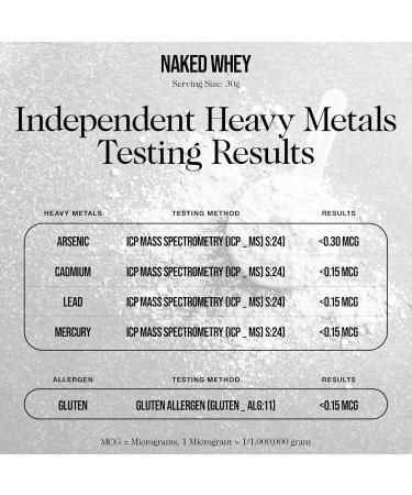 NAKED Grass Fed Protein Bundle: 5LB Unflavored Whey and 5LB Unflavored Casein - Buy Online on GoSupps.com