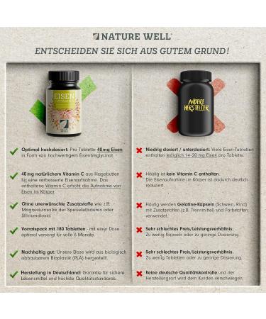 High-Dose Iron Tablets 3x180 - 40mg Vegan Iron Bisglycinate + Vitamin C from Rose Hips - Bioavailable No Additives - Buy Online on GoSupps.com