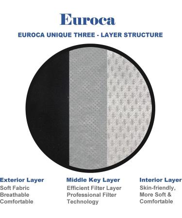 Euroca Cloth Face Mask 3 Layer Reusable Washable and Adjustable with Filter Pocket for Adult -2 Packs with 4 Filters included (Black & Grey Large) - Buy Online on GoSupps.com