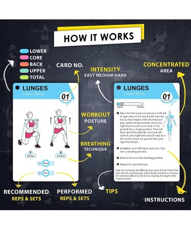 Pilates Bar Workout Cards - 58 Exercise Cards with Stick | Pilates Postures, Instructions, Breathing Tips | Free Ring & Marker - Buy Online on GoSupps.com