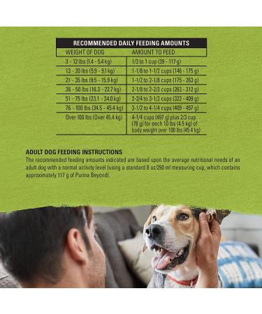 Purina Beyond Simply Natural Lamb & Barley Dry Dog Food 3.2 lb - Grain-Free Adult Formula - Buy Online on GoSupps.com