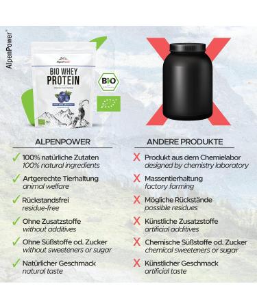 Alpenpower Bio Whey Protein Blueberry 1kg | 100% Natural Additive-Free High-Quality CFM Protein from Organic Alpine Milk - Buy Online on GoSupps.com