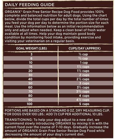 Castor & Pollux Organix Grain Free Organic Senior Dog Food - 4lb Bag - Buy Online on GoSupps.com
